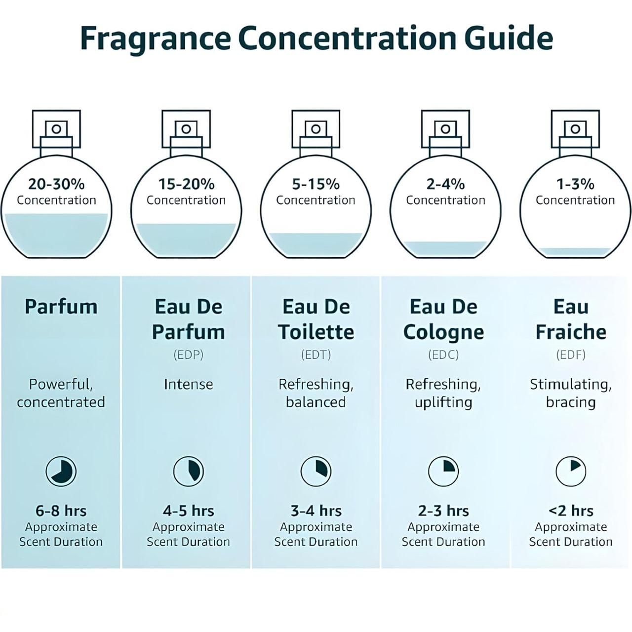 🌸 Naseem Musk Safi Pure Perfume Oil 🌸Buy 1 Get 1 Free💥