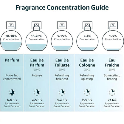 🌸 Naseem Musk Safi Pure Perfume Oil 🌸Buy 1 Get 1 Free💥